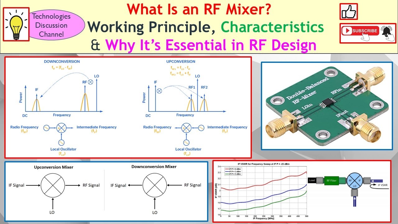 RF Mixer #1. What Is an RF Mixer? Working Principle, Key Specifications & Its Role in RF Circuits.