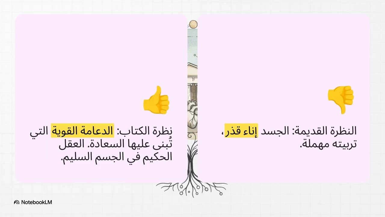 ملخص كتاب 