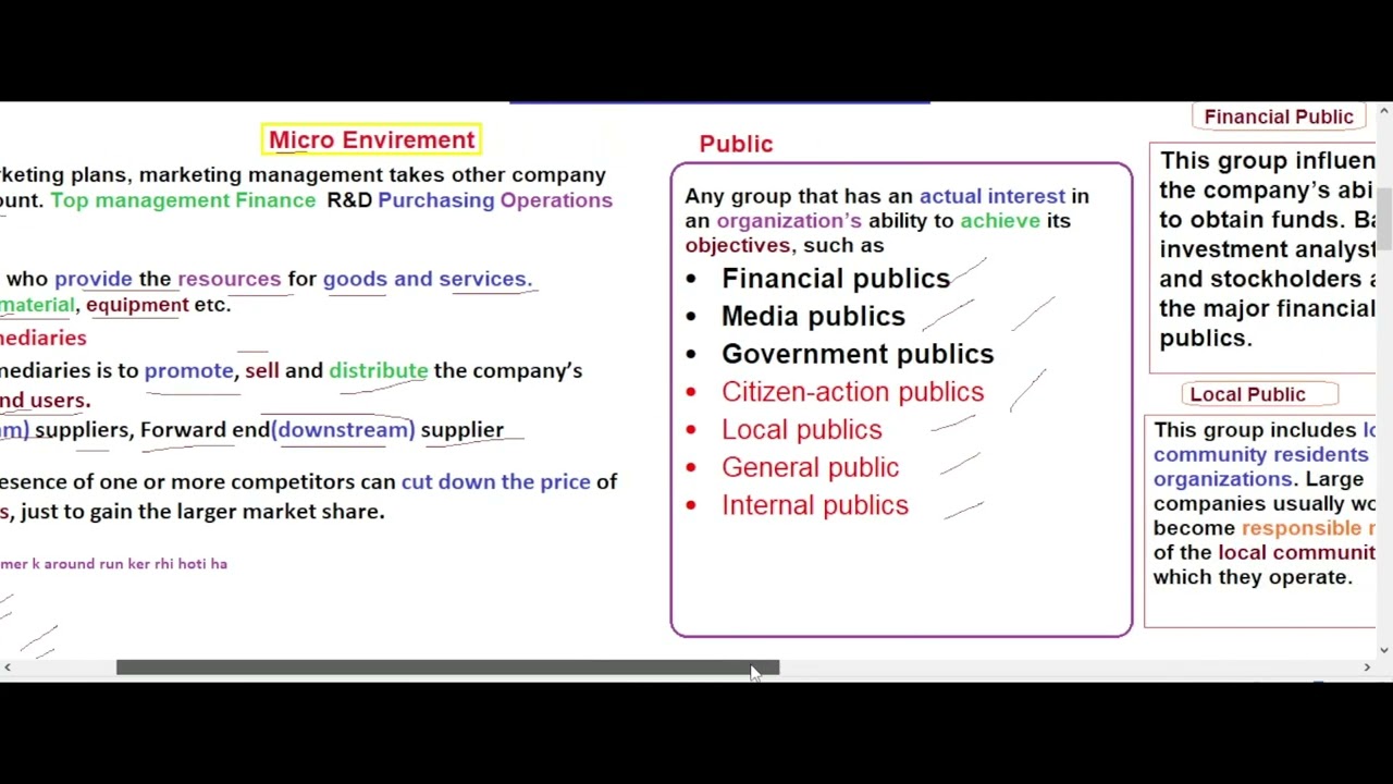 MGT301 Theme 02 | Principles of Marketing |