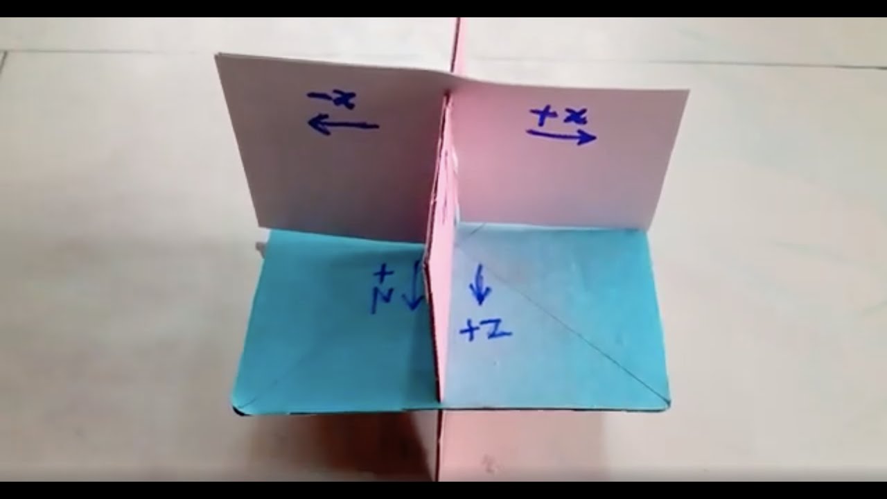 Maths 3D Geometrical Model of XYZ plane axis