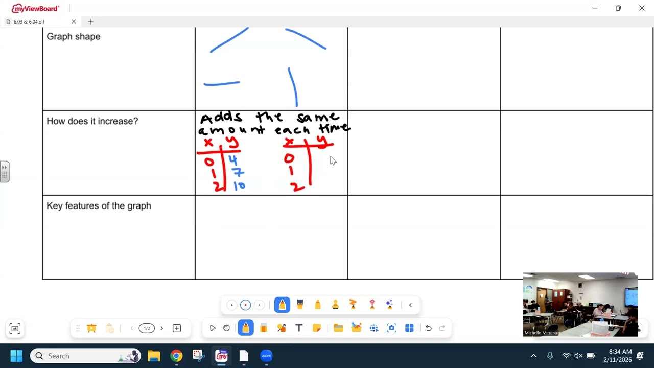 Unit 6 Lesson 3 & 4: Linear vs Exponential vs Quadratic