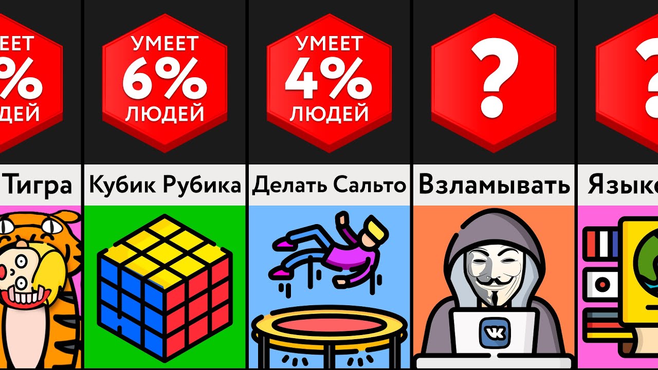 Самые Сложные Навыки