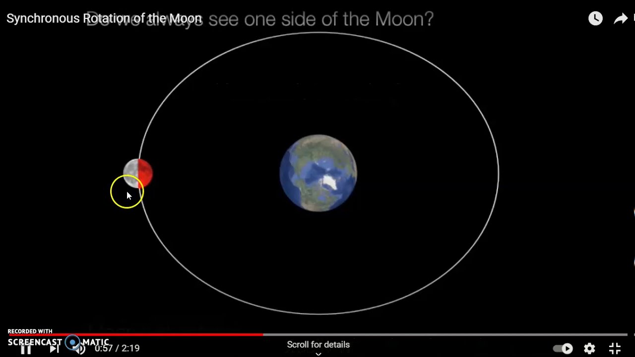 Synchronous Rotation