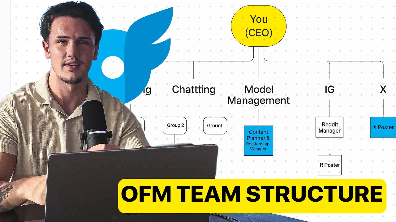 The Secret Team Structure That Lets My Onlyfans Agency Run Itself