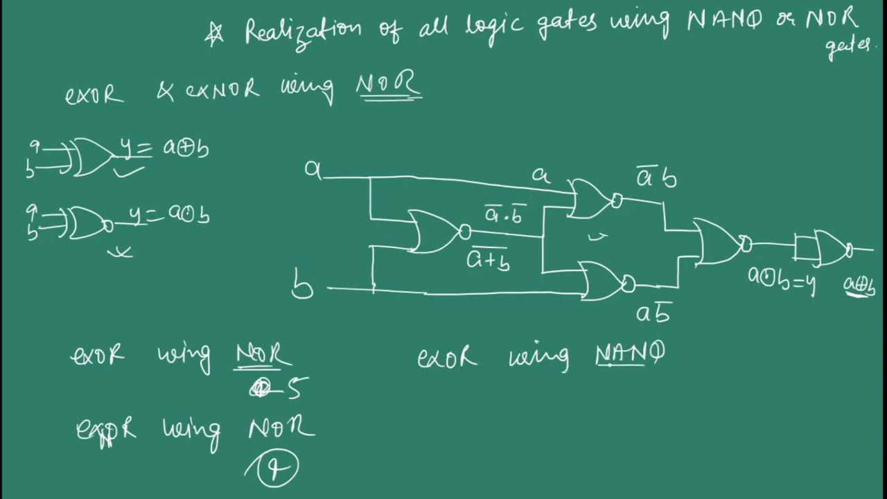 implementation of ex-or and ex-nor gate using nor gate