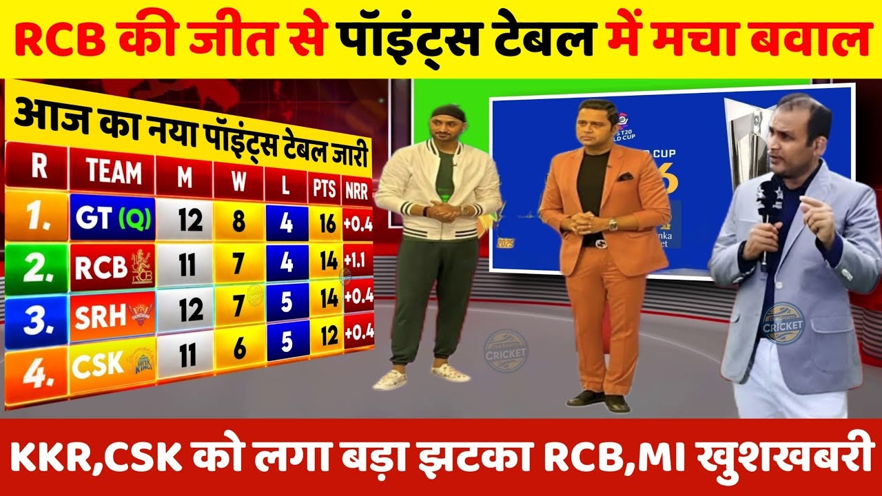 IPL 2026 Points Table | RCB की जीत से पॉइंट्स टेबल में मचा बवाल KKR,CSK को लगा झटका