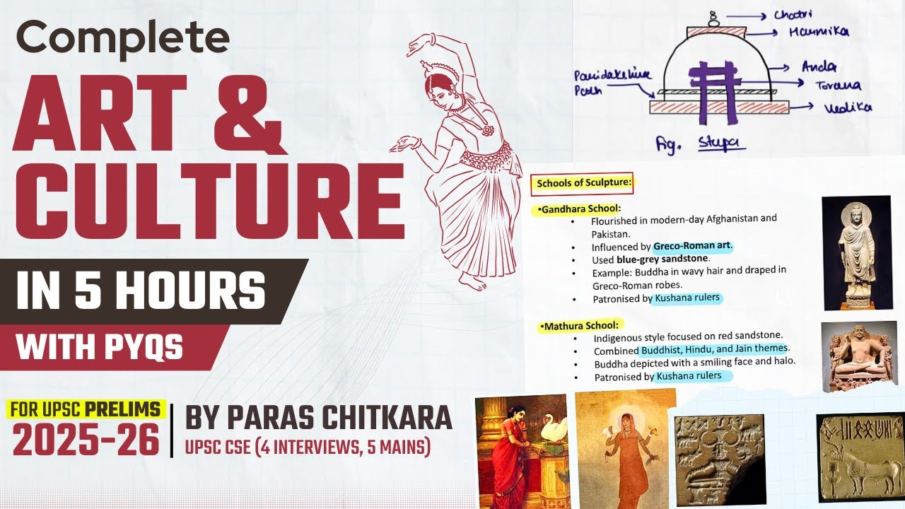 Complete ART & CULTURE UPSC with PYQs| UPSC Prelims 2025| UPSC History | Paras Chitkara