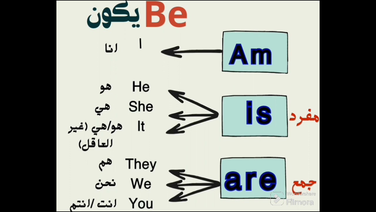 V.to.be