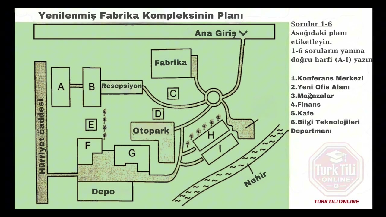 Harita Dinlemesi - Multilevel Turkcha