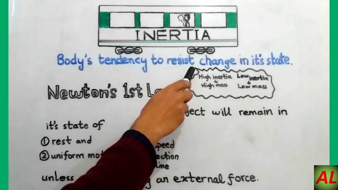 What is inertia? in Urdu | Easy explanation