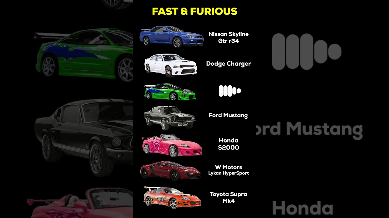 Best Sounding ‘FAST AND THE FURIOUS’ Cars 