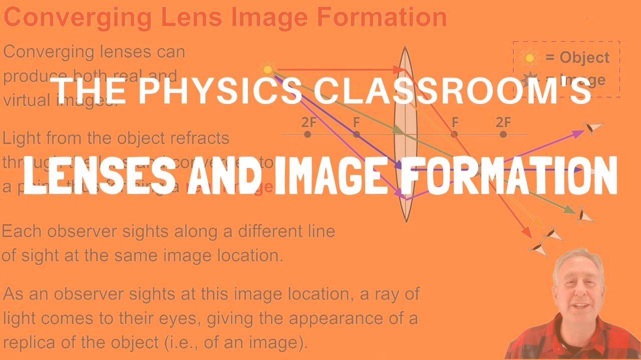 Image Formation for Lenses