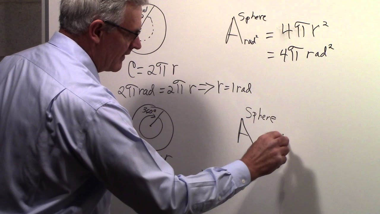 Steradians, Radians Squared, Degrees Squares as Solid Angles