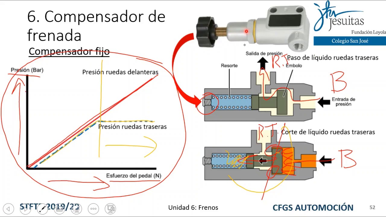 Compensador de frenada. (Limitador frenos / Corrector frenos)