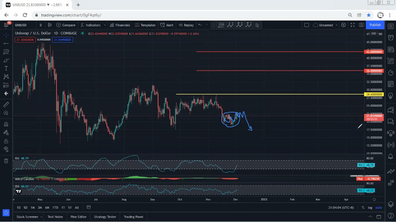 UNI - Uniswap Technical Analysis for December 3, 2021 - UNI