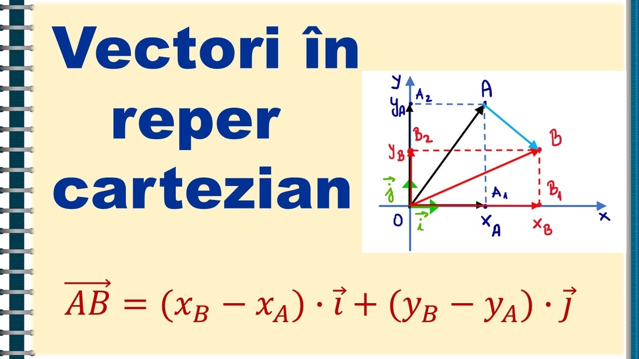 IX. Vectori (2) | Vectori in reper cartezian | Matera.ro