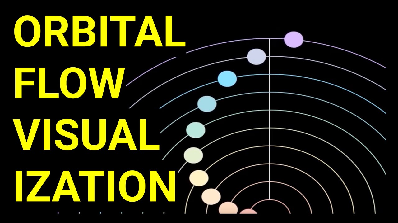 Mesmerizing Orbital Flows - Relax, Focus, Vibe