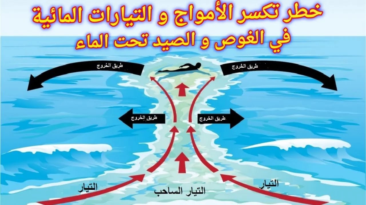 خطر تكسر الأمواج و التيارات المائية في الغوص الحر و الصيد تحت الماء