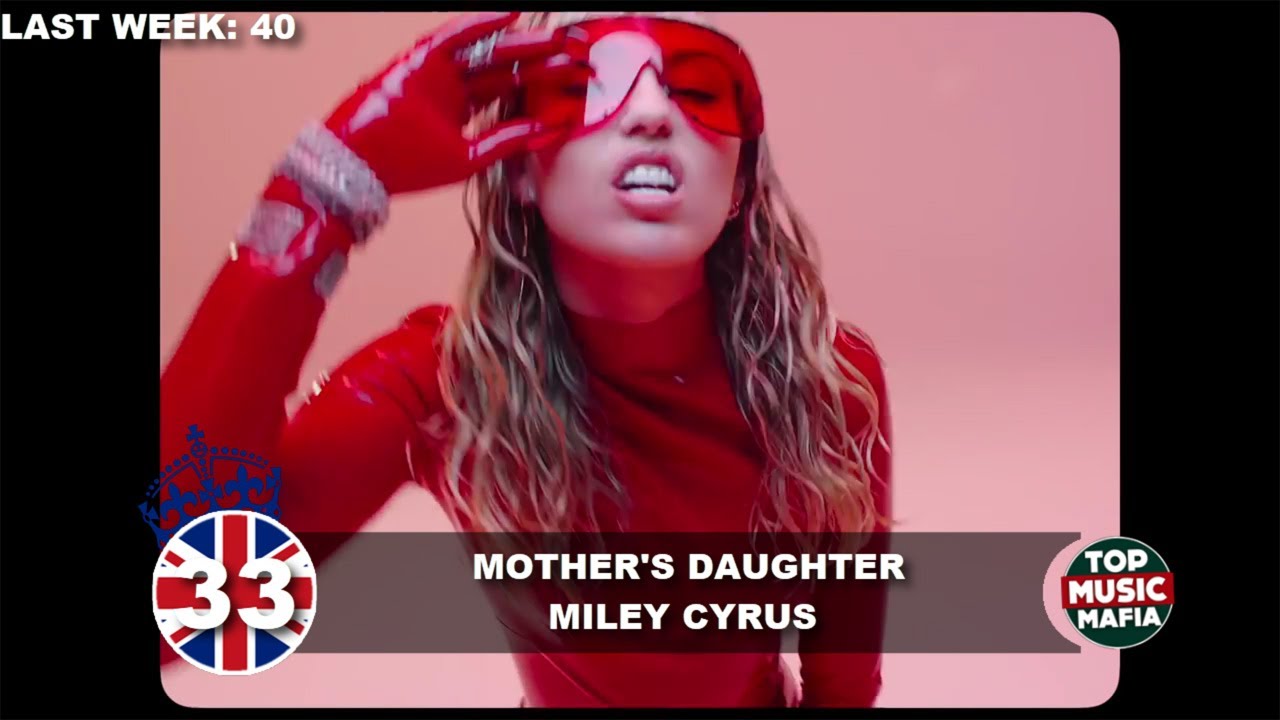 Top 40 Songs of The Week - July 13, 2019 (UK BBC CHART)