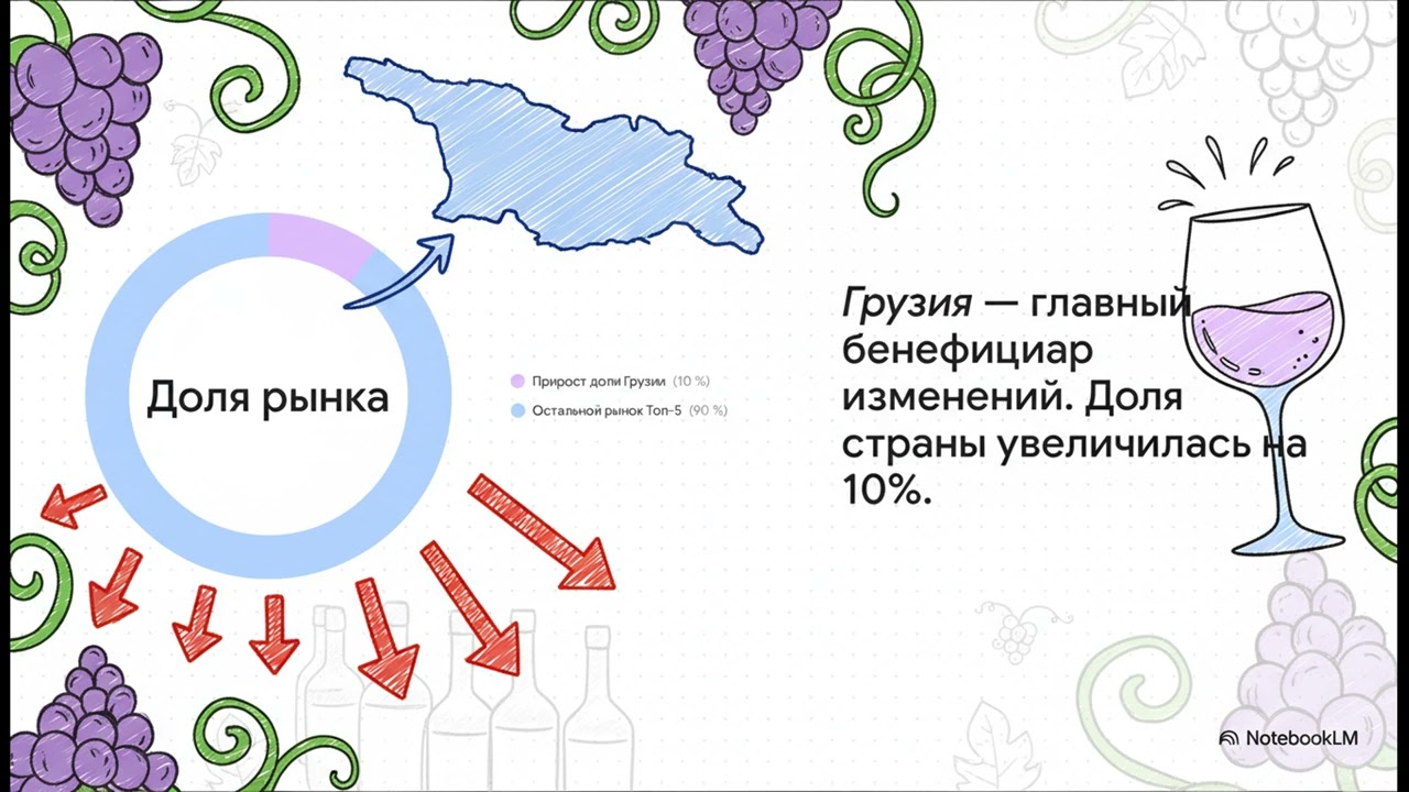 Обвал импорта вина из Европы и взлет цен: что пить в 2025 году и рейтинг лучших российских вин