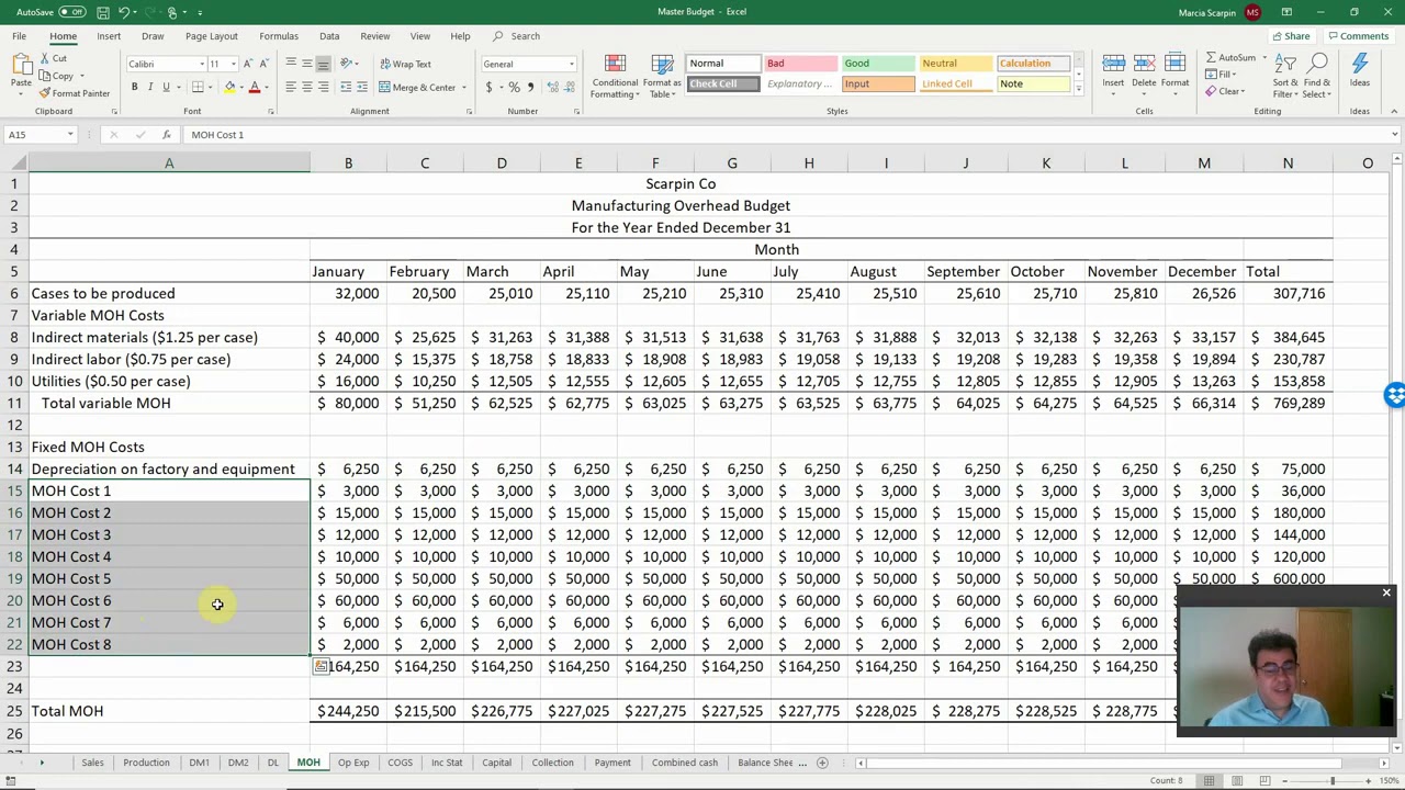 Master Budget