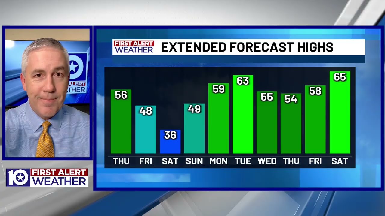 Wednesday Evening FastCast with KWTX First Alert Chief Meteorologist Brady Taylor