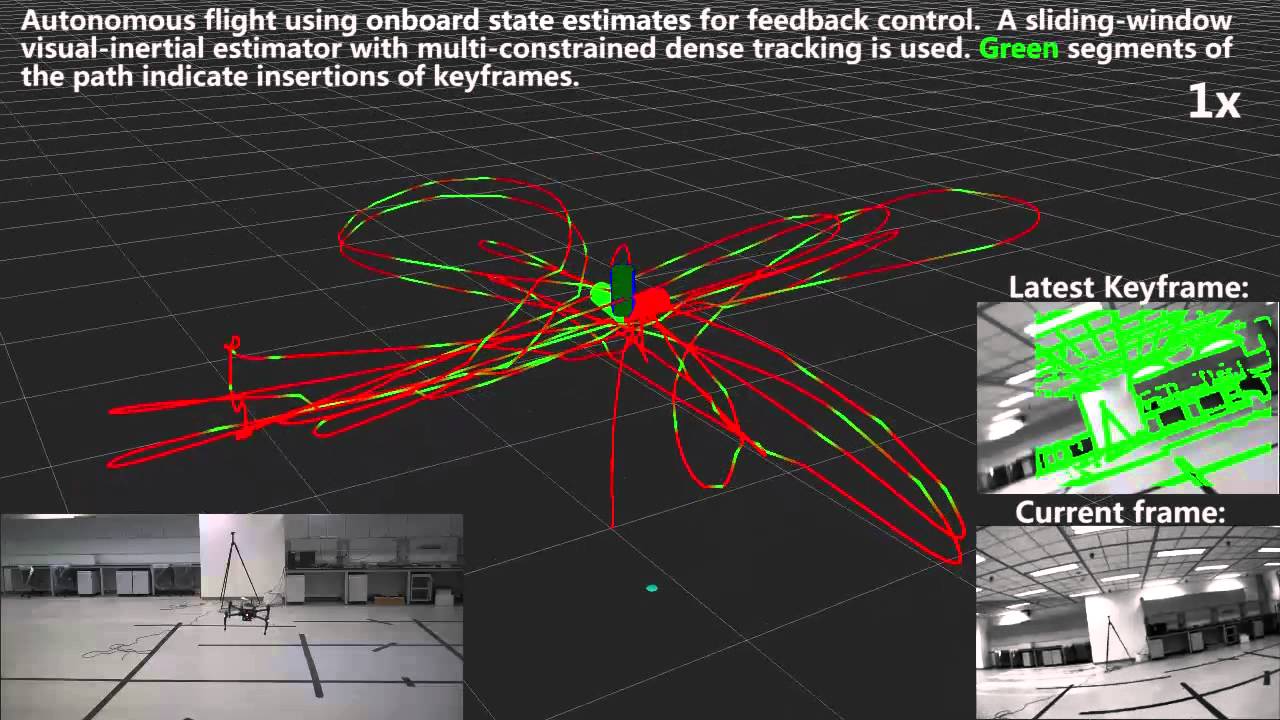 Aggressive Quadrotor Flight Using Dense Visual-Inertial Fusion