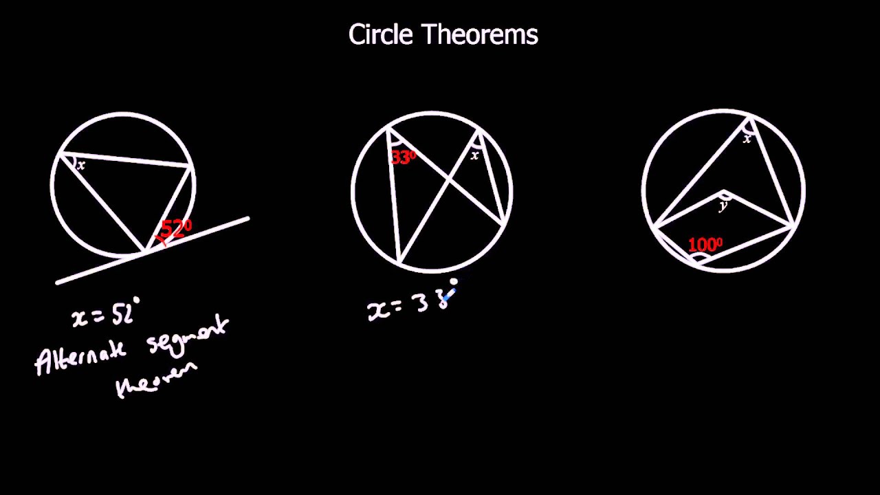 Circle Theorems