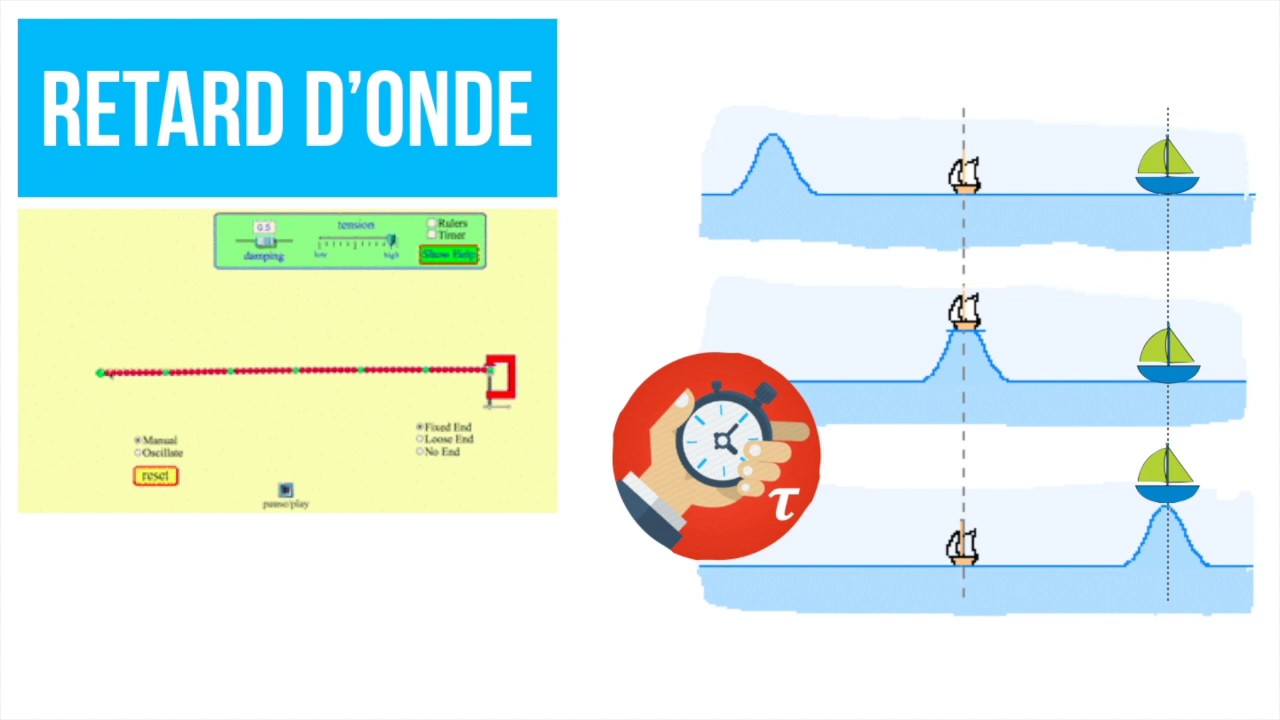 Ondes progressives