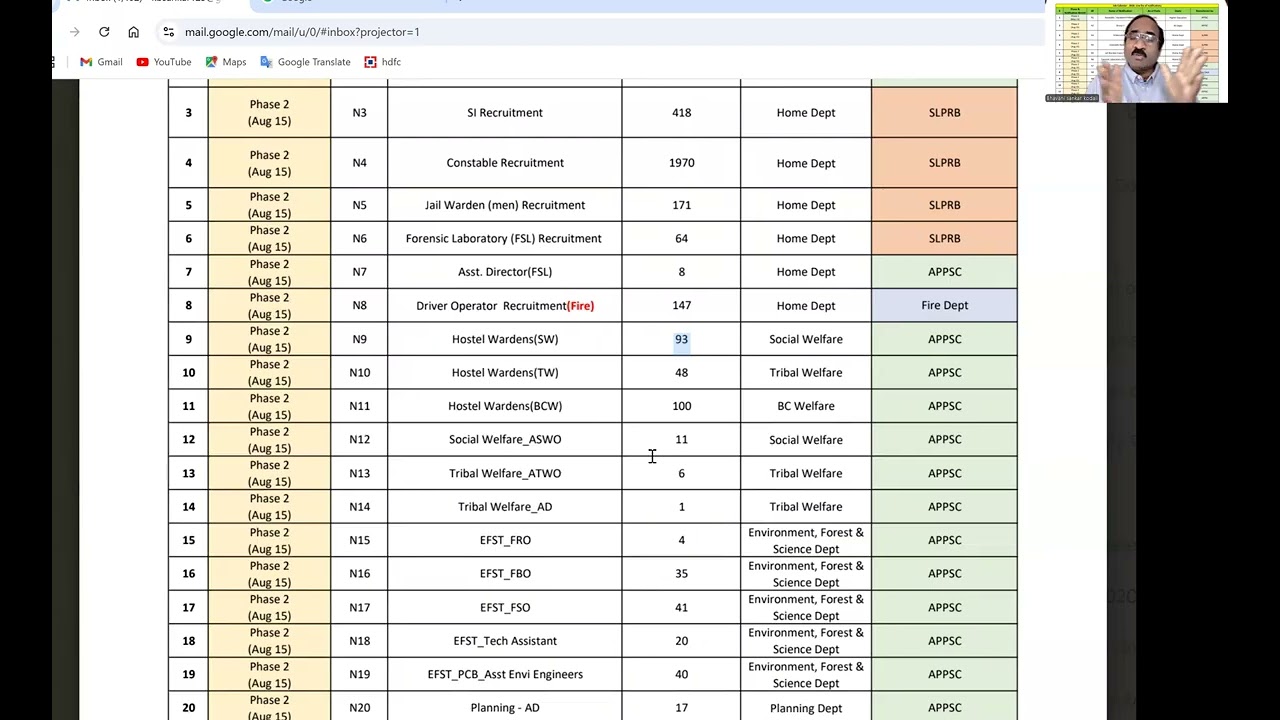 AP: JOB CALENDAR వచ్చింది.వివిధ అర్హతలు ఉన్న వారికి కూడా అవకాశాలు. సరైన ప్లాన్ తో చక్కని అవకాశం.🔥👌🎉