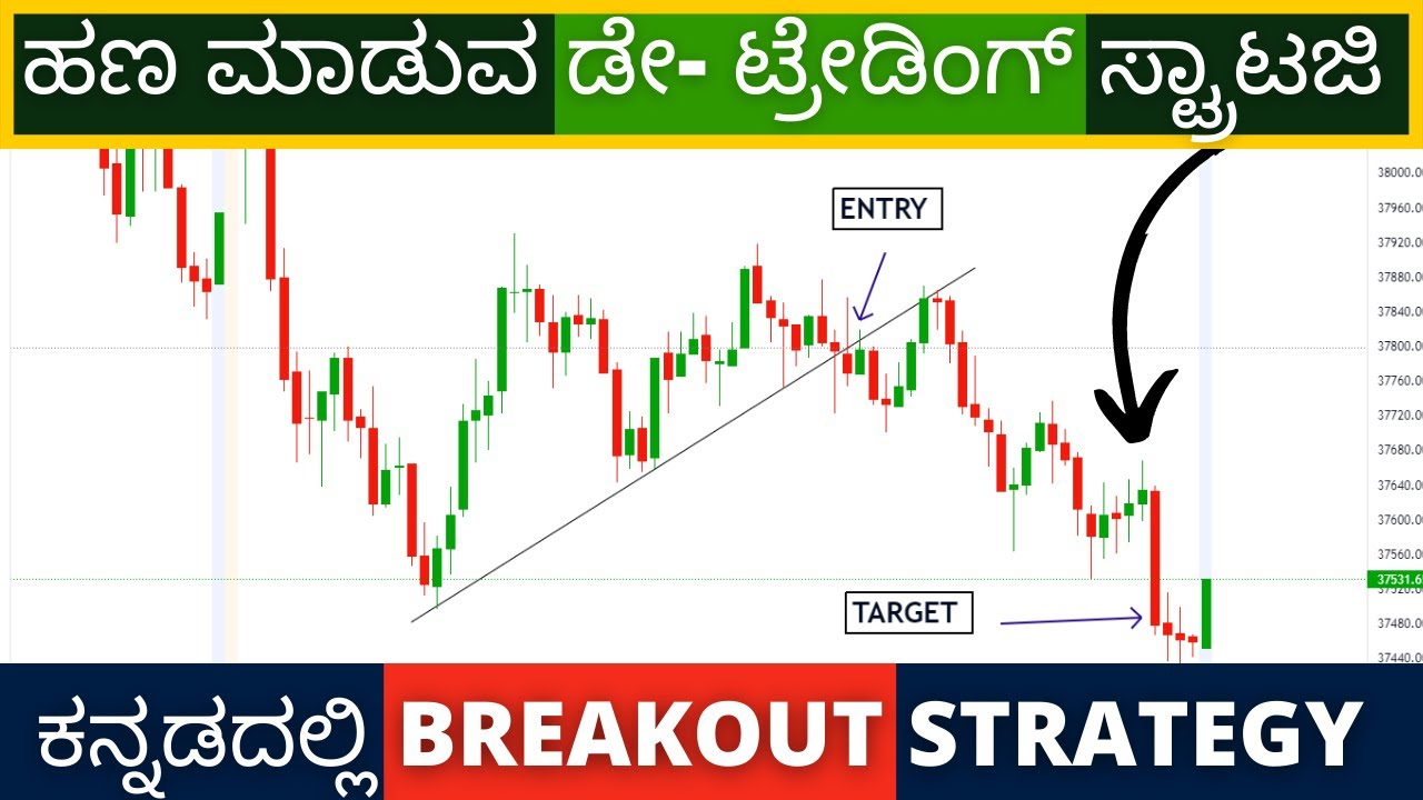 ಇಂಟ್ರಾ-ಡೇ ಟ್ರೇಡಿಂಗ್‌ ಟ್ರೆಂಡ್‌-ಲೈನ್‌  ಸ್ಟ್ರಾಟಜಿ  | Day Trading Trendline breakout Strategy | kannada