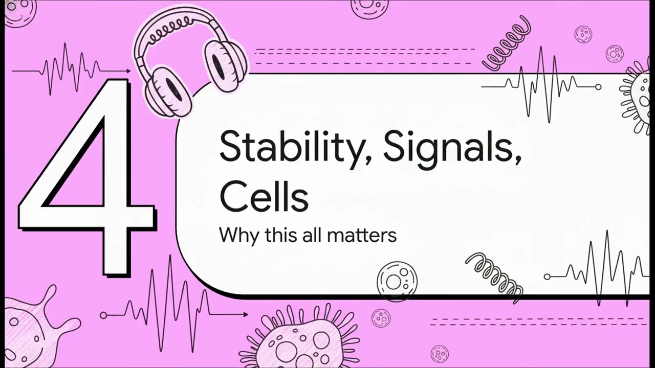Understanding Frequency Response