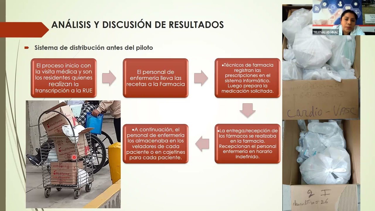 TELECAPACITACIÓN IMPLEMENTACIÓN DE DOSIS UNITARIA EN EL HNAL   Q F  YANETH PEÑA VALVERDE