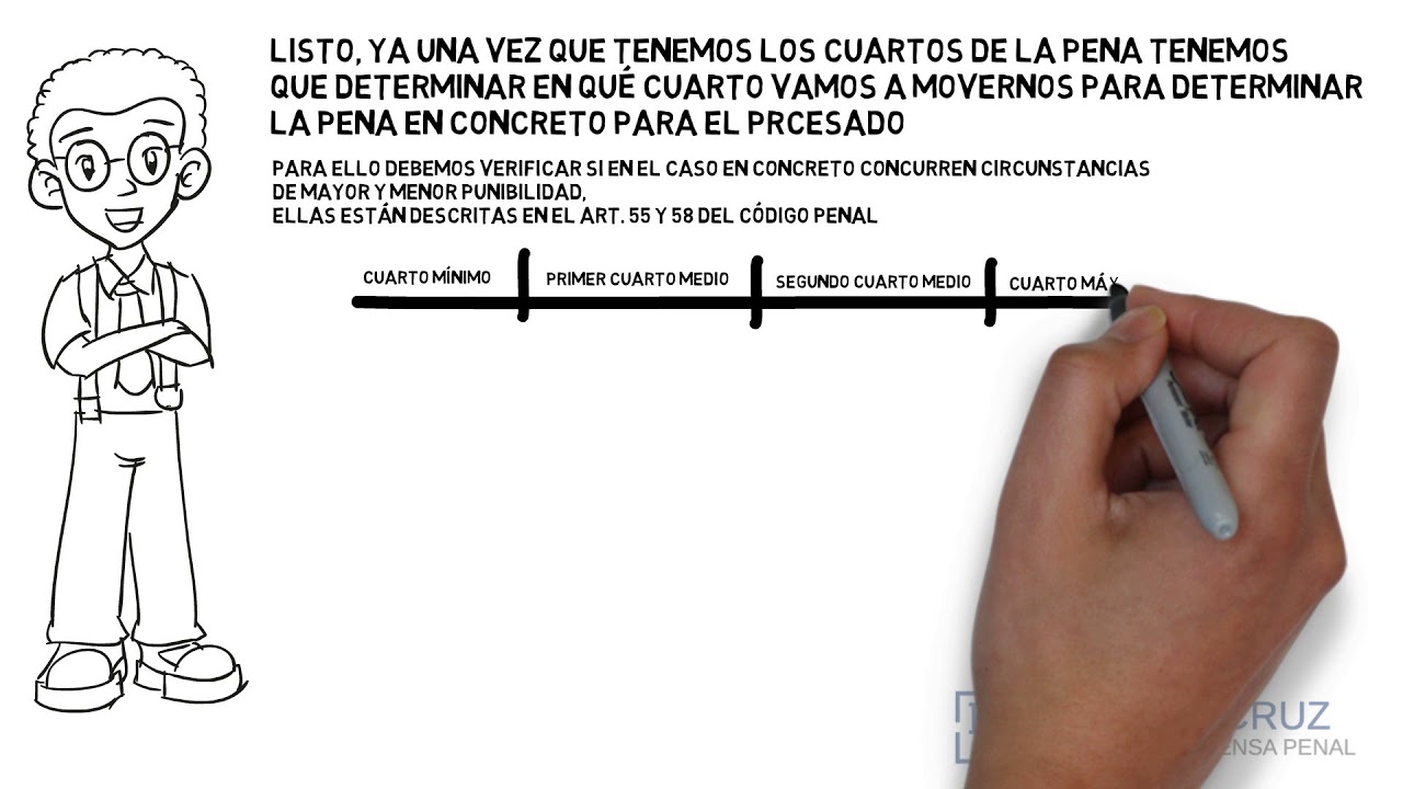 Cómo dosificar la pena en Colombia