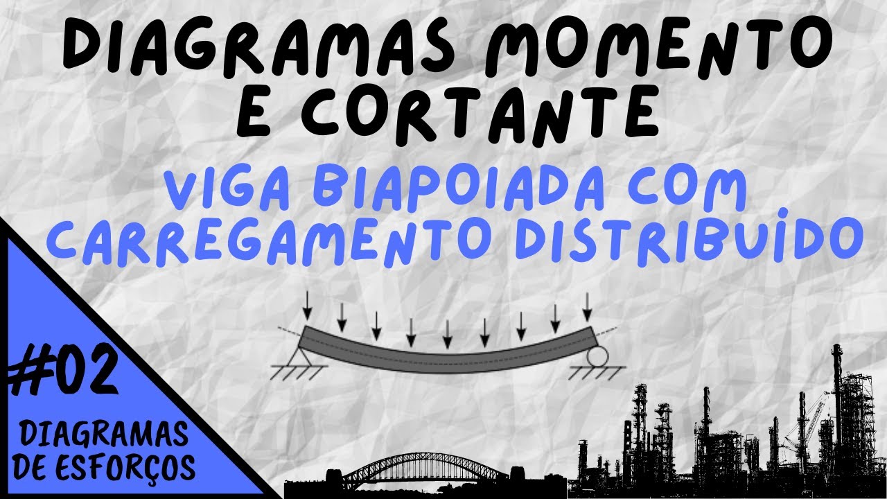 Diagramas de MOMENTO e CORTANTE: viga biapoiada com carregamento distribuído
