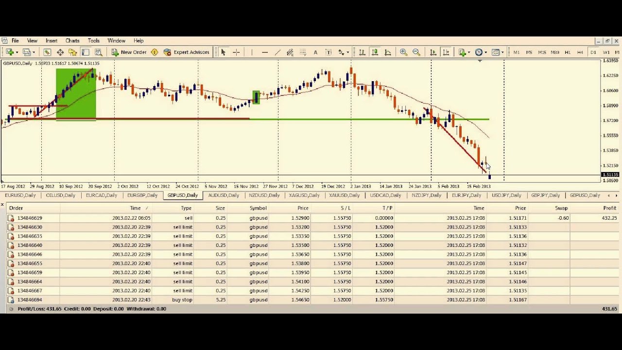 Cable Forex scalping