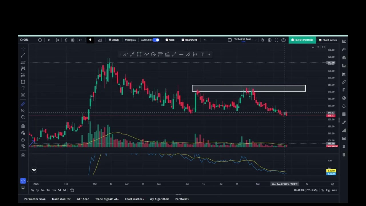 Evaluating GHL  Ghalemdi Hydro Limited #nepse #nepseanalysis
