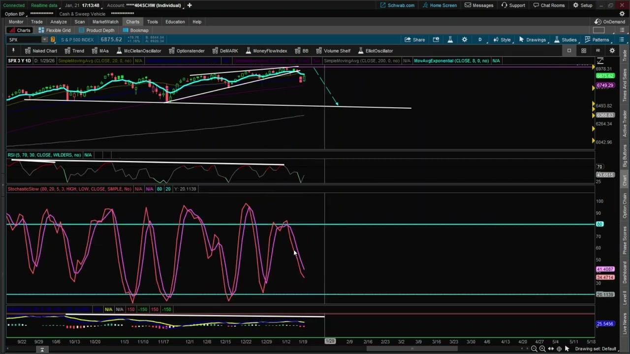 Sell the Rip! Stock Market CRASH