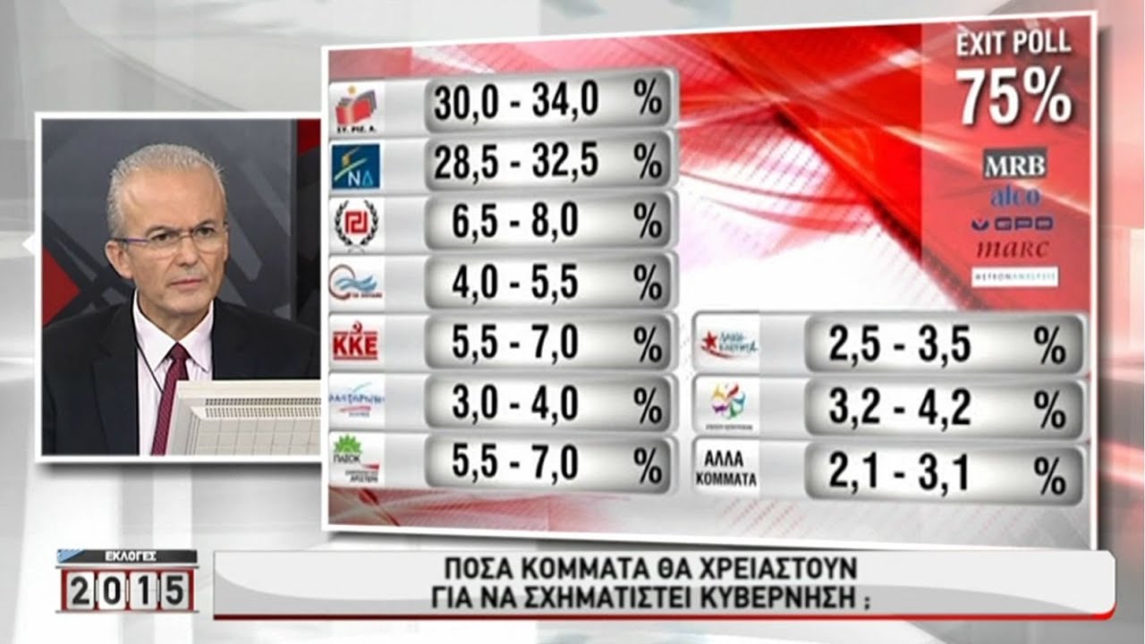 Εκλογές 20/09/2015 - μέρος 2