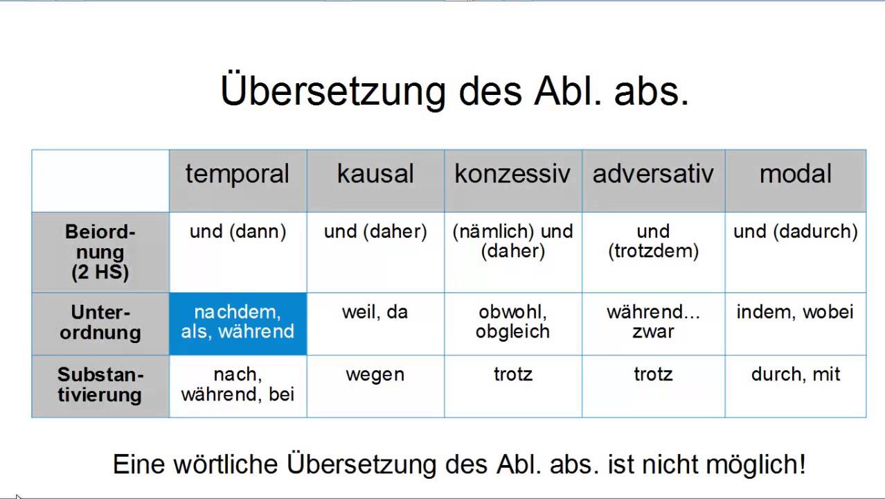 Abl. abs. - Ablativus absolutus