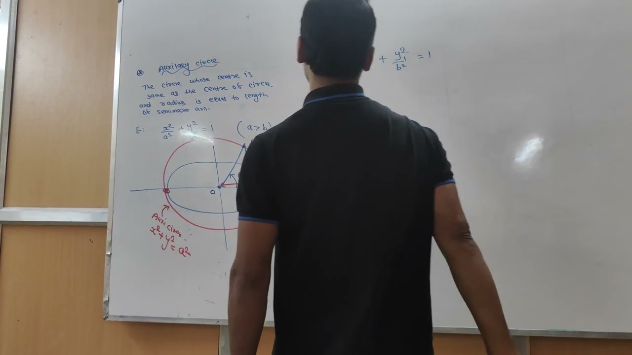 Auxiliary circle of an ellipse, parametric coordinate 