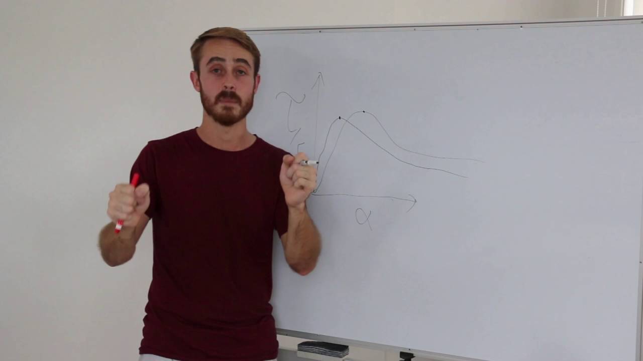 Tire Contact Patches and Self Alignment Torque Explained