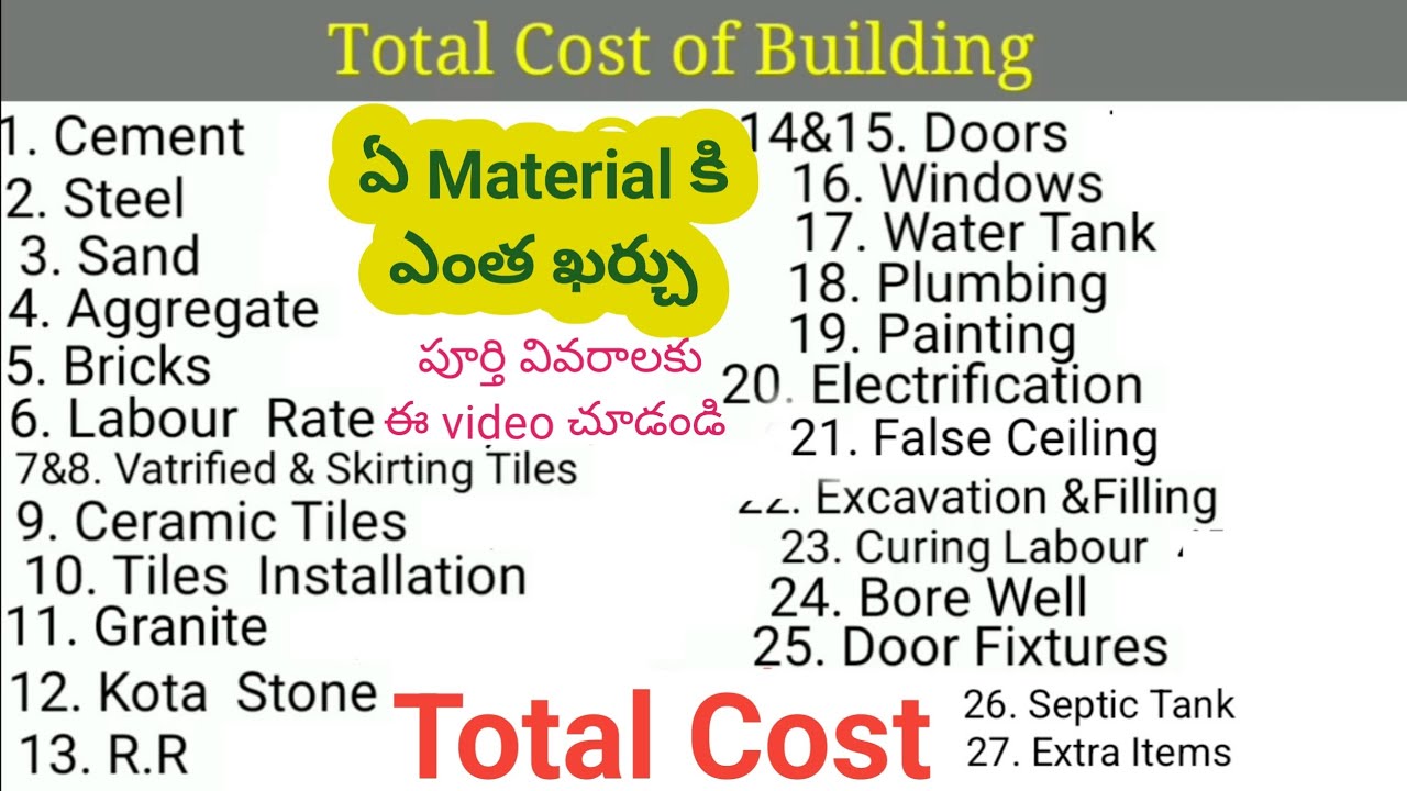 800 sq ft house cost telugu | 800sft building construction cost | Smithika Engineers