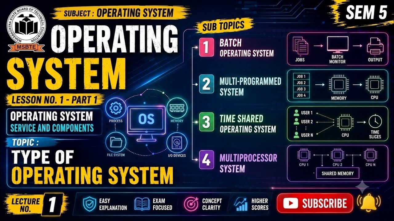 Types of OS | Operating System service & component |  Lecture no 1 | MSBTE K Scheme | 5 Sem Unit 1