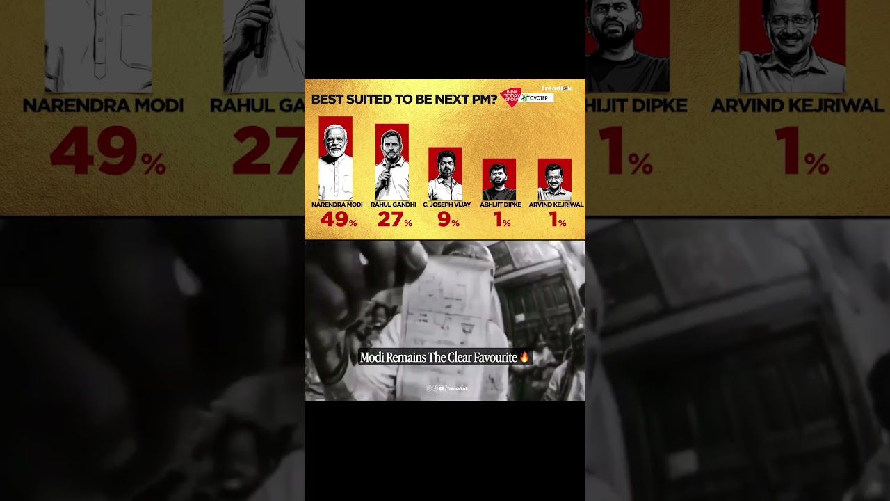 PM Modi Undisputed Top Choice For PM: Latest Survey Proves Unshakeable Dominance Across Nation