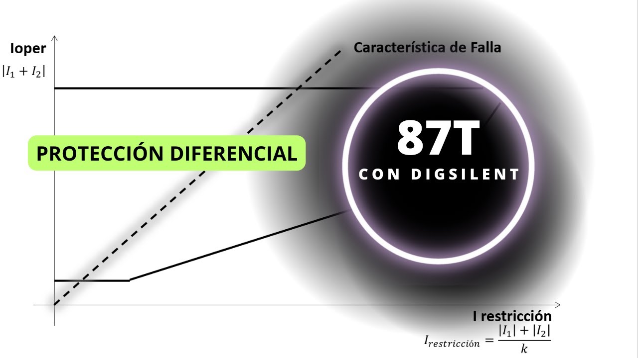 🚨 Protección Diferencial de Transformador con DigSilent Power Factory