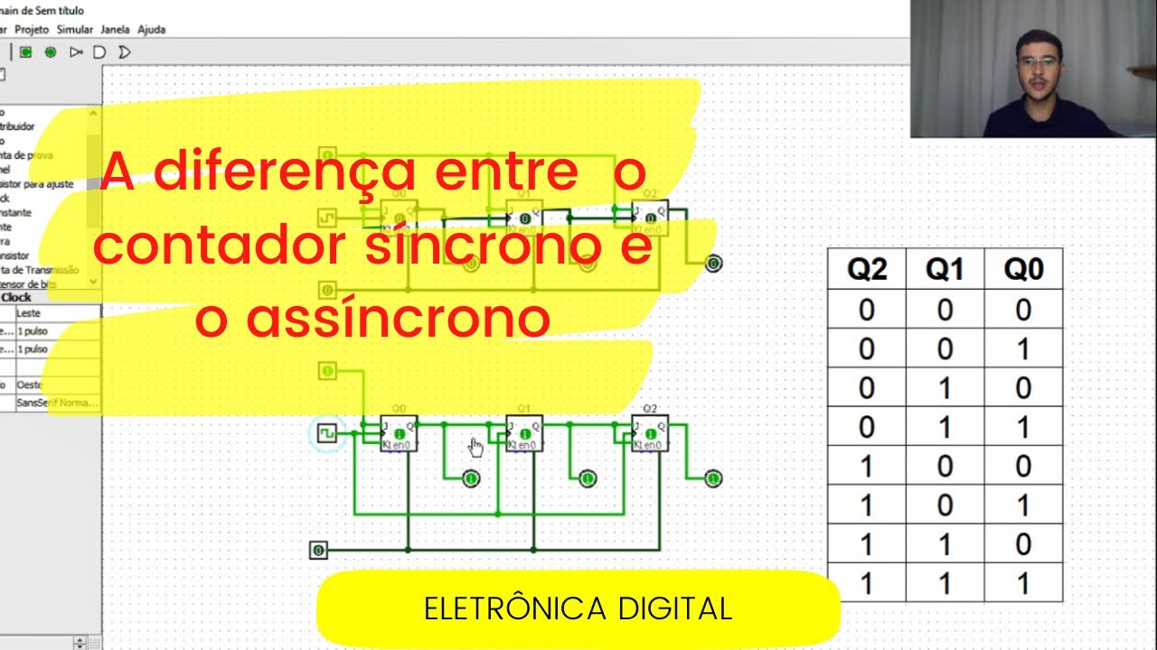 Qual a diferença entre contador síncrono e assíncrono?