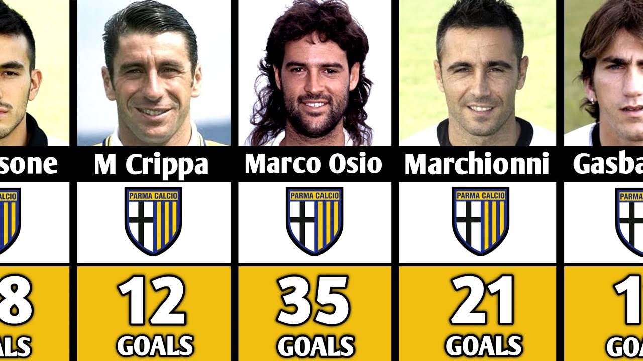 🔴Parma All-Time Top Scorers: The Greatest Goal Scorers in History!