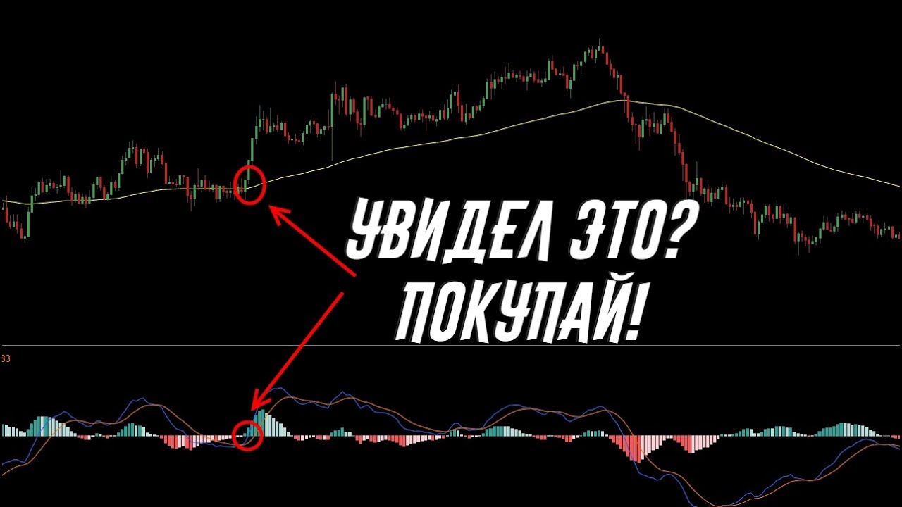Самая эффективная MACD стратегия для ТОРГОВЛИ ВНУТРИ ДНЯ. MACD INDIKATOR