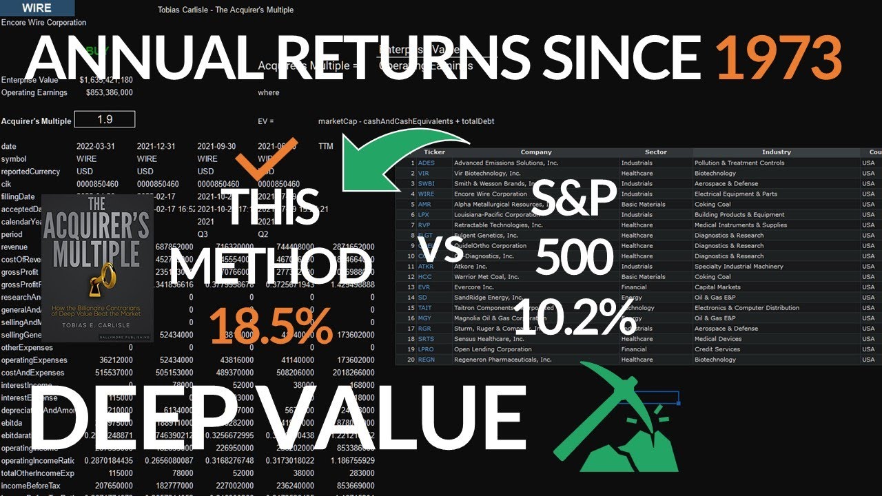 Value Stocks like Private Equity with the Acquirer's Multiple